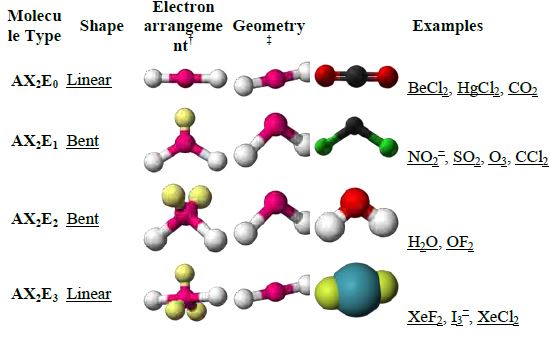 CBSE Class 11 Chemistry Chemical Bonding And Molecular Structure Notes ...